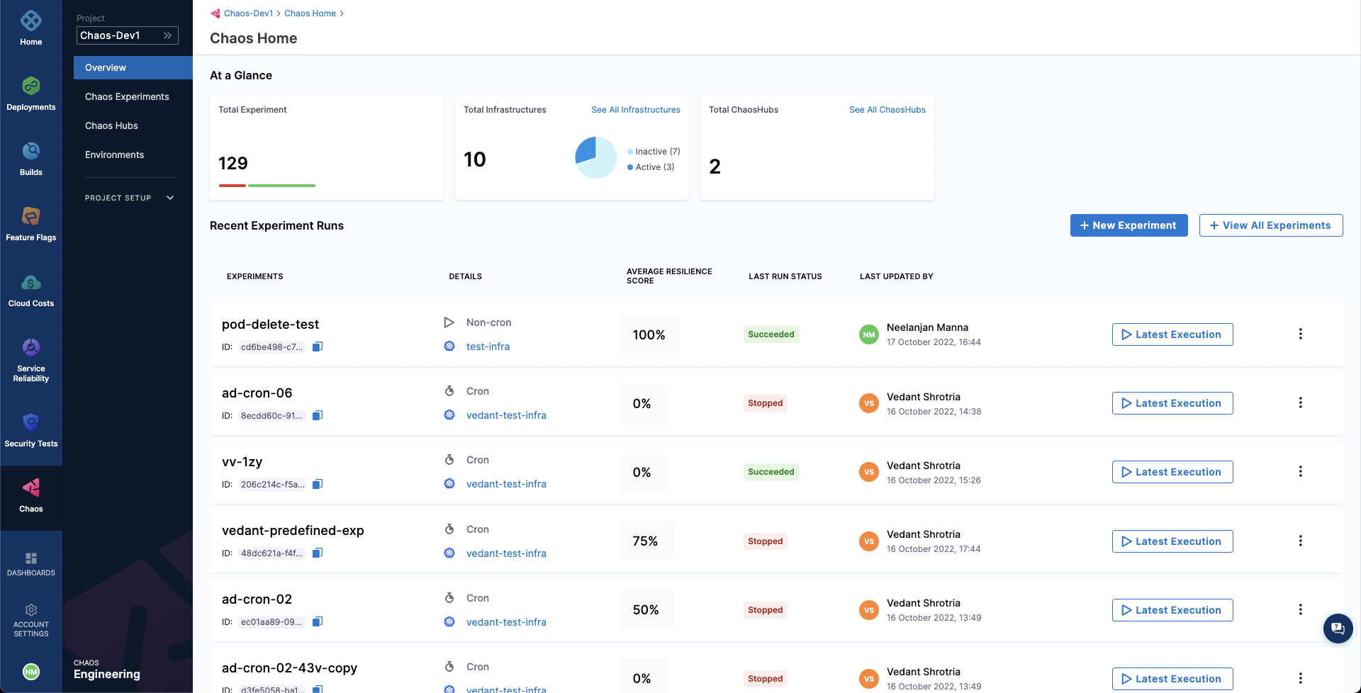 HCE Overview